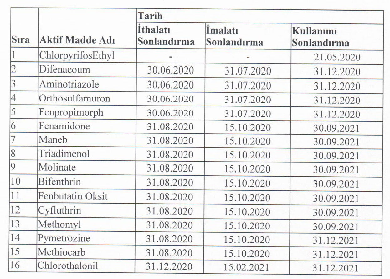 MÜJDE: 16 TARIM ZEHİRİ YASAKLANDI!