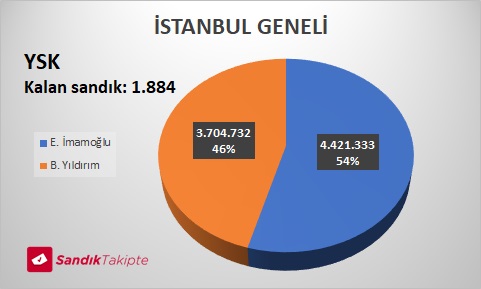 SANDIKTAKİPTE