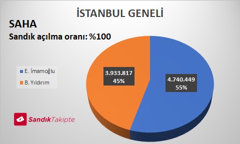 SANDIKTAKİPTE